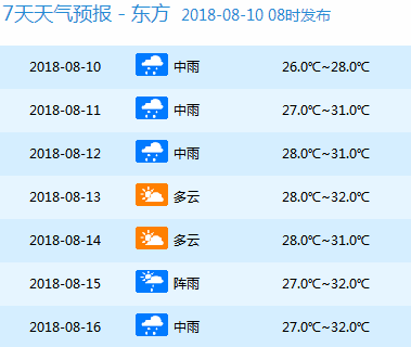 门村镇天气预报更新通知