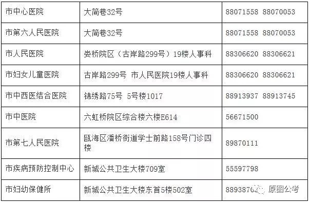 沙湾区计生委最新招聘信息与招聘趋势解析