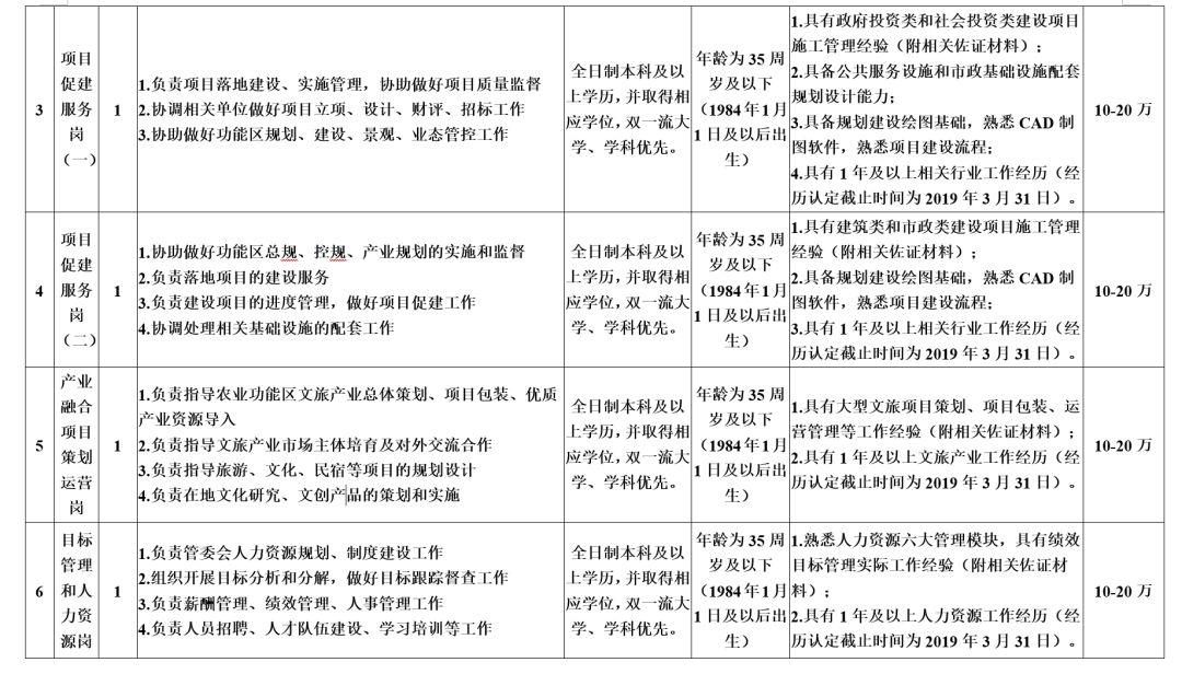 崇州市卫生健康局最新招聘信息深度解析