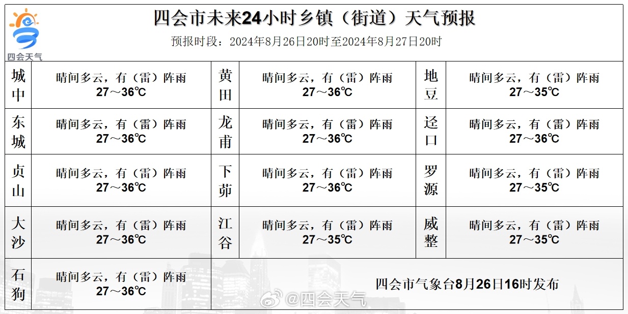 石和镇最新天气预报通知