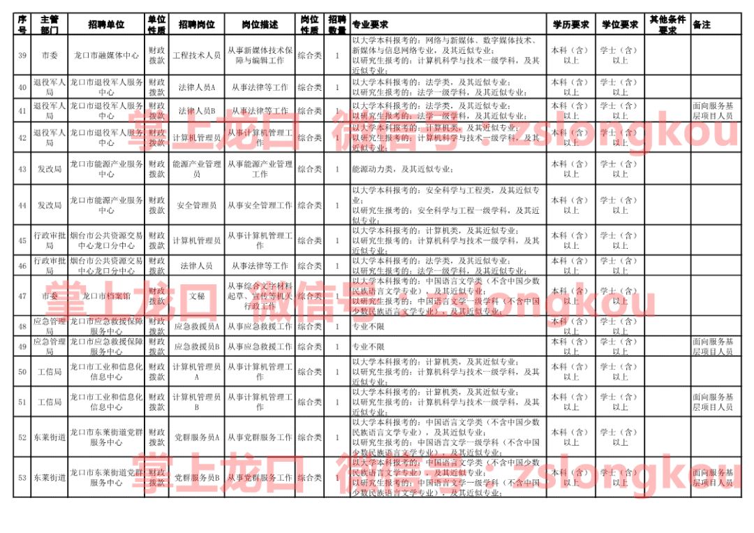 龙口市康复事业单位招聘最新信息汇总