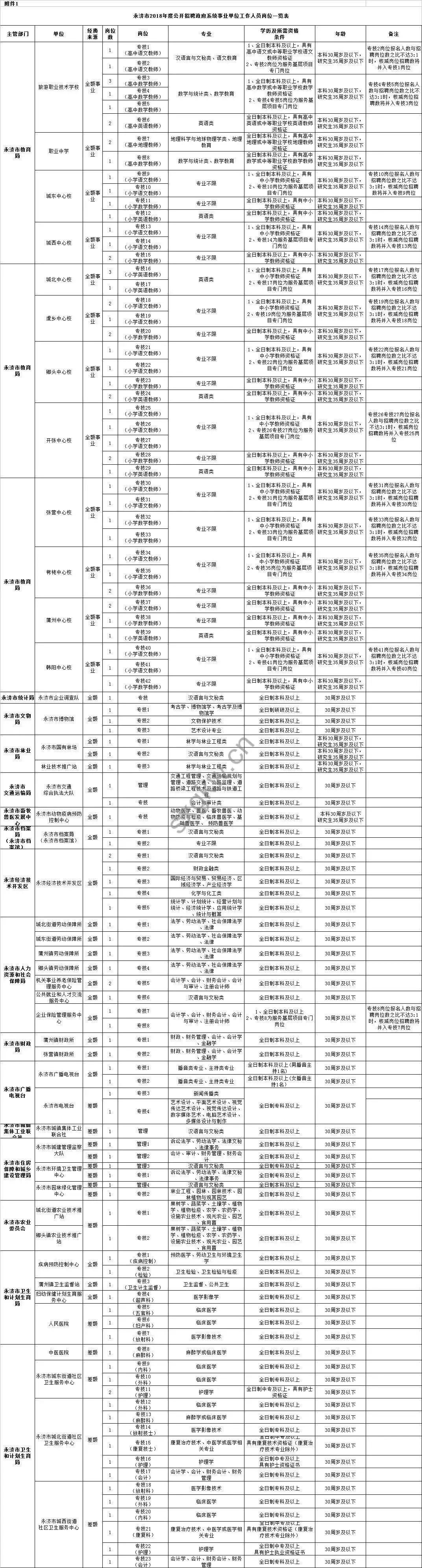 永济市自然资源和规划局招聘启事发布