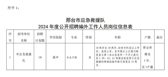 邢台市工商行政管理局最新招聘启事概览