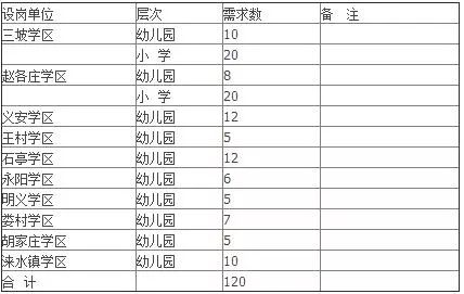 涞水县教育局最新招聘概览，职位、要求与机会全解析