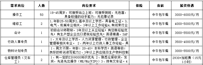 李墩镇最新招聘信息汇总