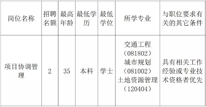 阿荣旗发展和改革局最新招聘信息全面解析