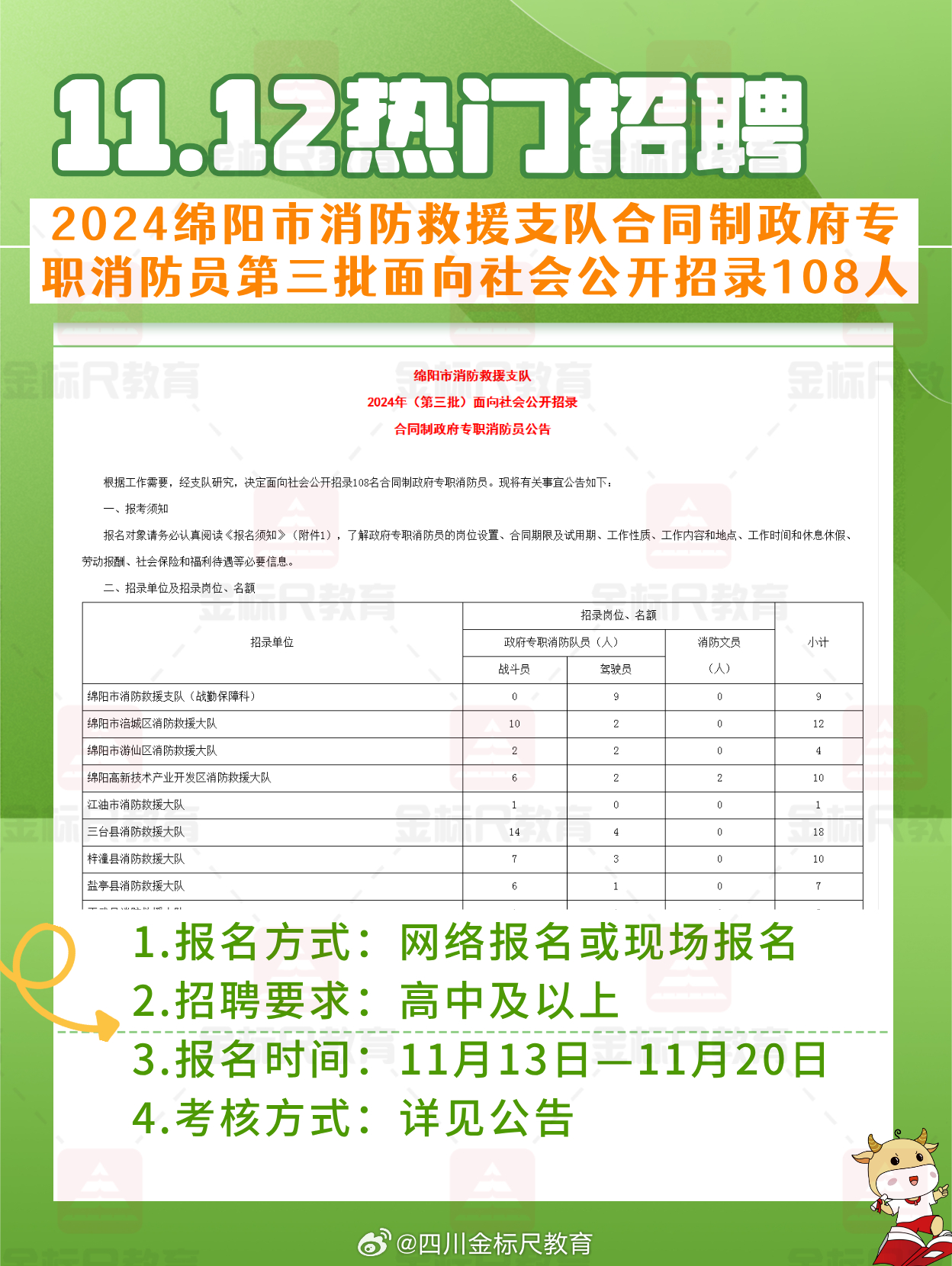 彭城街道最新招聘信息汇总