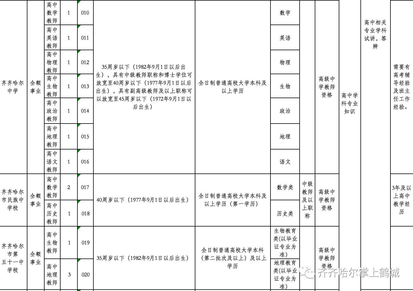 乌鲁木齐市体育局最新招聘启事概览