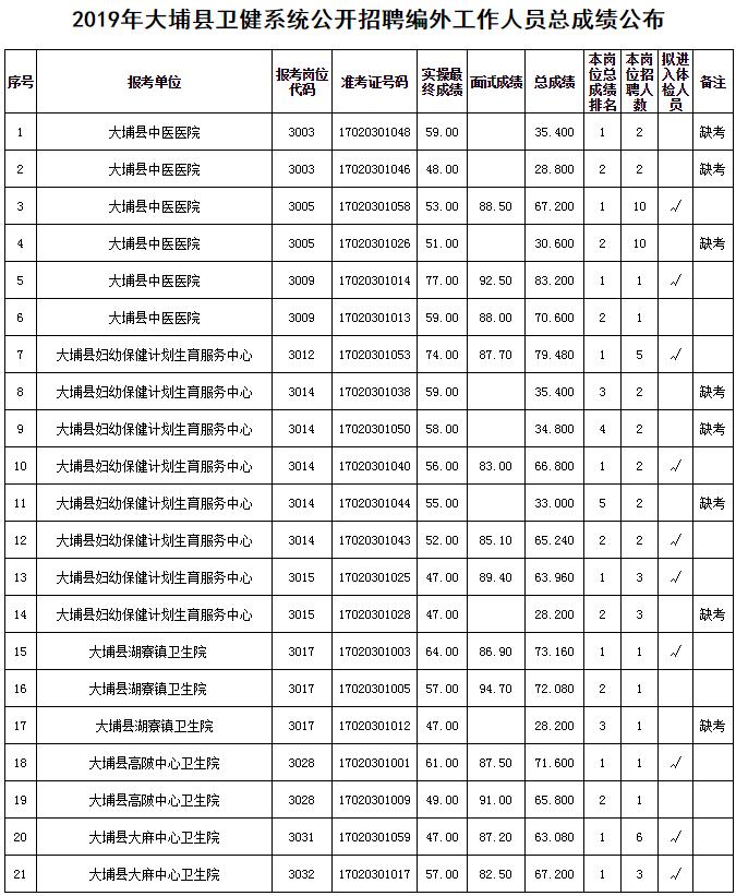 大悟县市场监督管理局最新招聘公告解读