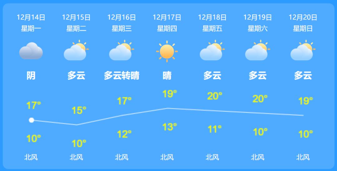 东热龙村天气预报更新通知