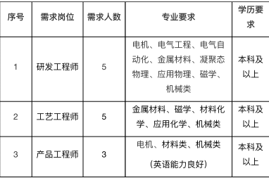 制产村委会招聘信息及岗位介绍概览