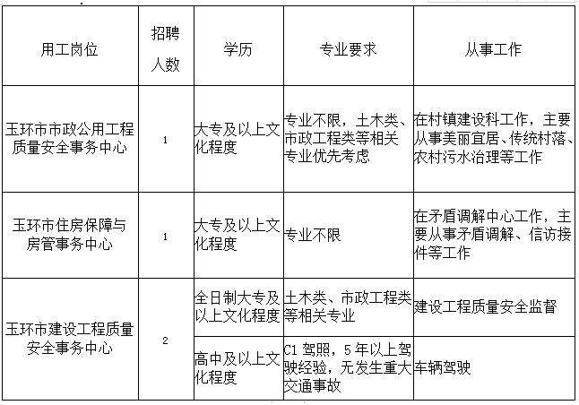 双台子区住房和城乡建设局最新招聘信息全面解析