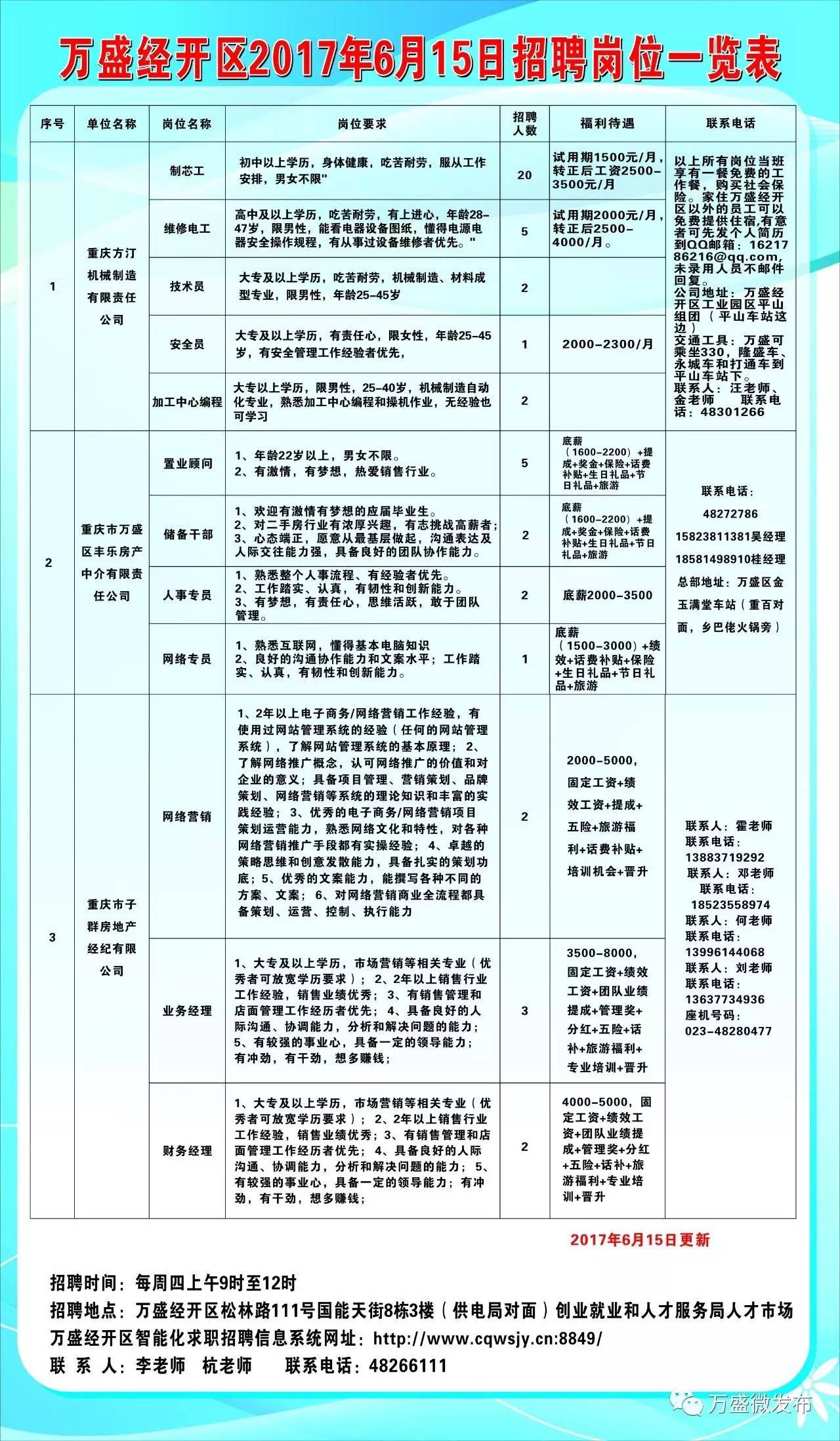 西塞山区科学技术和工业信息化局招聘启事