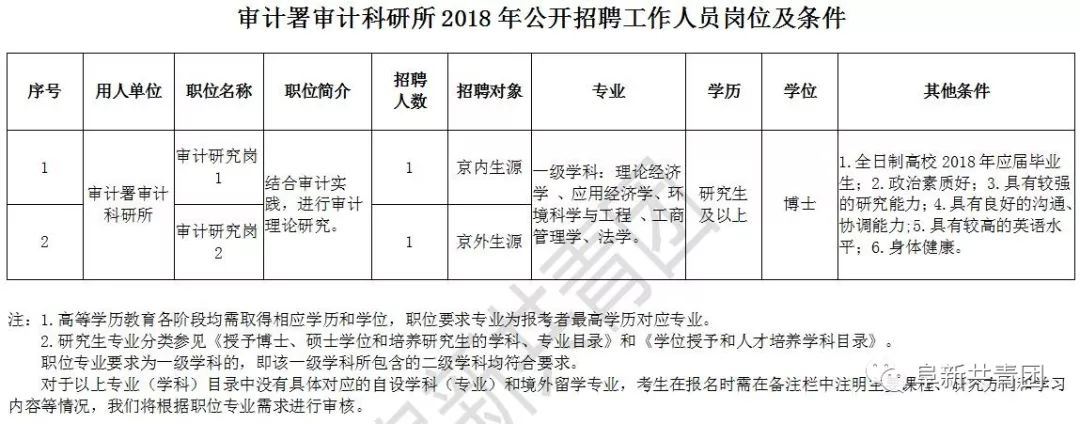 乐平市审计局招聘公告及详细信息解析