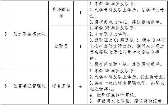 蓬江区农业农村局招聘新资讯详解