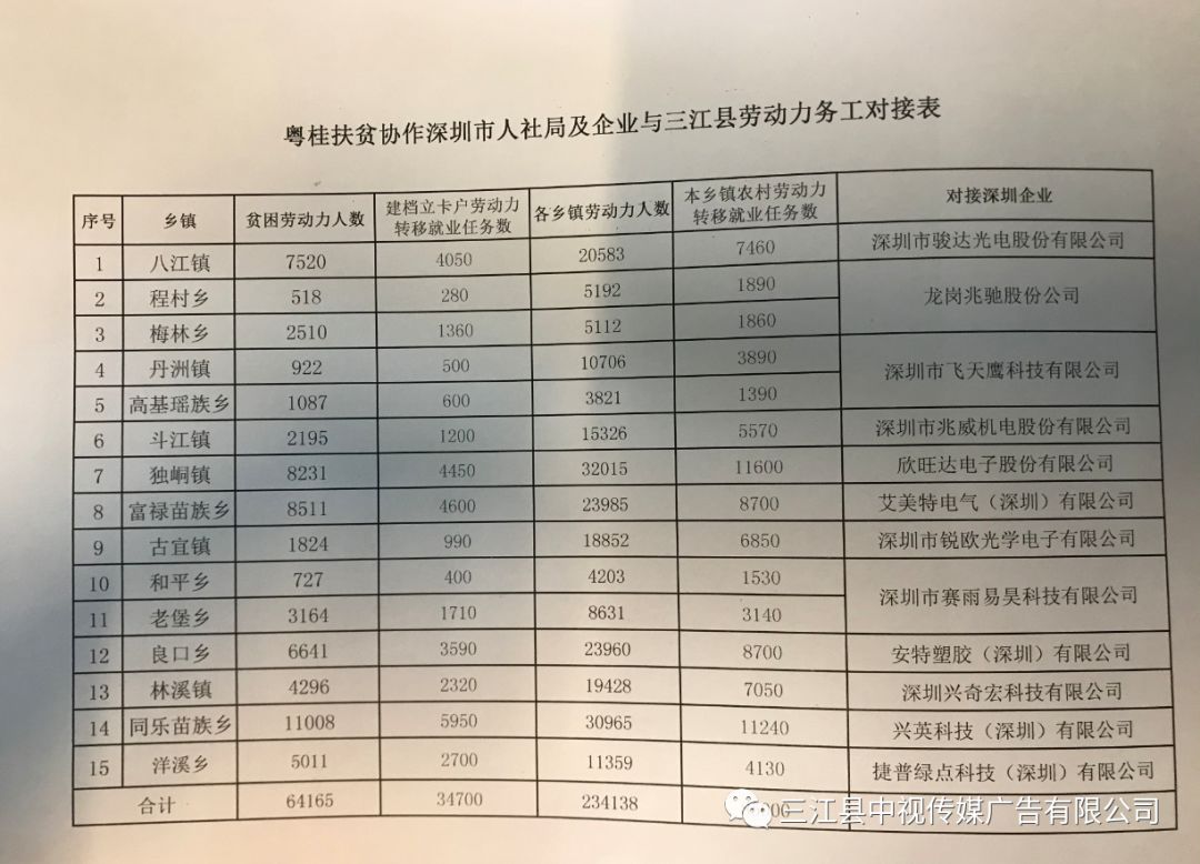 甲岗村最新招聘信息全面解析