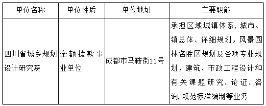 成华区住房和城乡建设局最新招聘信息全面发布，职位空缺等你来挑战！