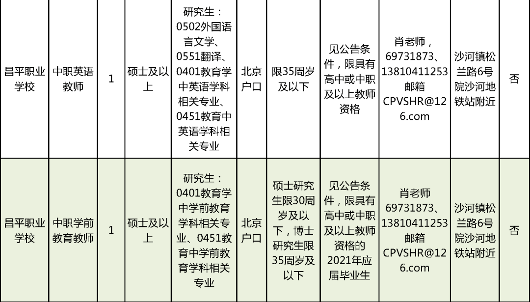 阜宁县成人教育事业单位招聘最新信息概览