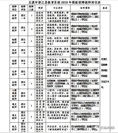 澄江县教育局最新招聘启事