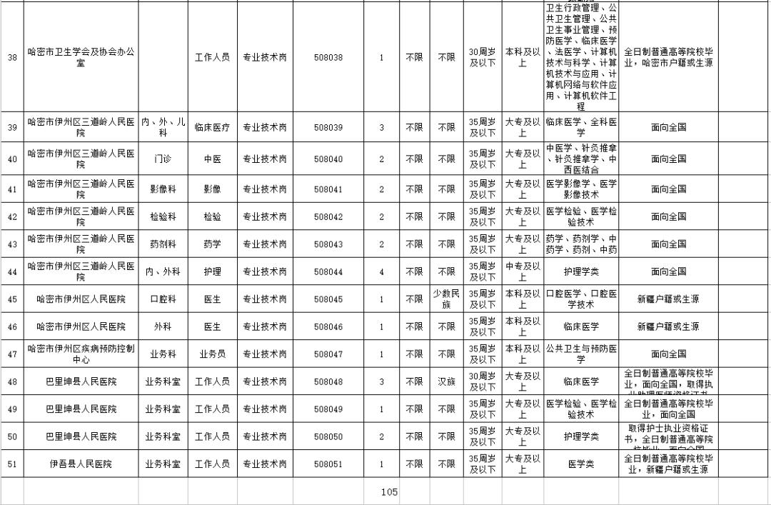 哈密地区市人口和计划生育委员会招聘公告