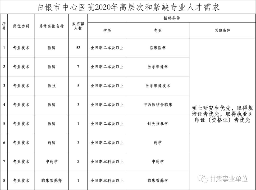 白河县康复事业单位领导最新概述