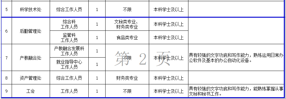 经棚镇最新招聘信息全面解析