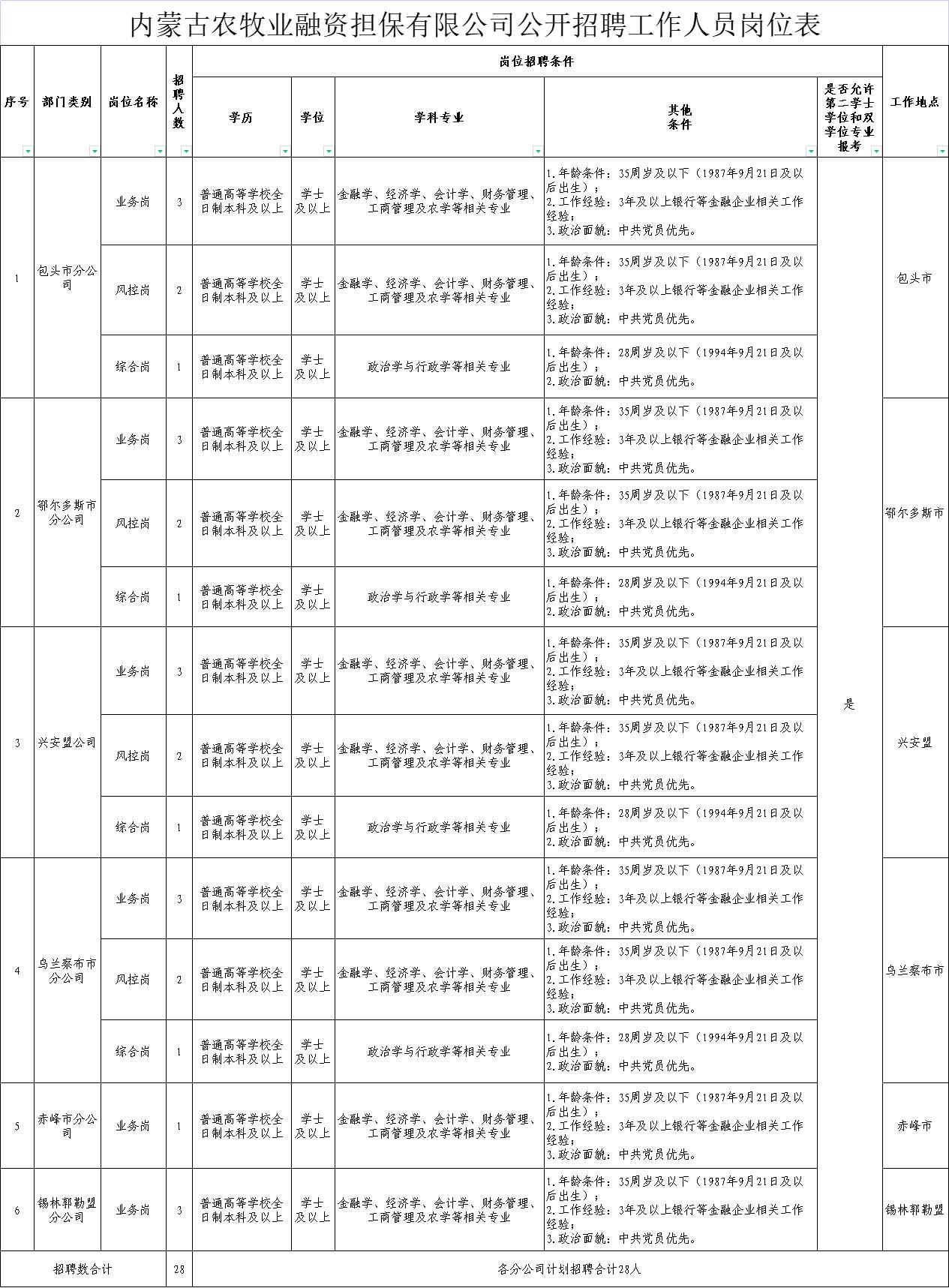 德兴市农业农村局最新招聘启事概览