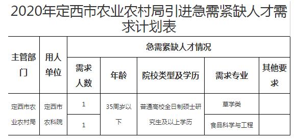 汾西县农业农村局招聘启事