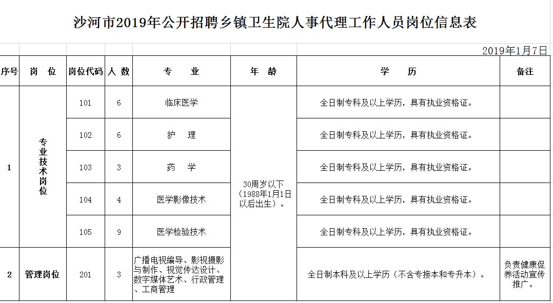 安次区康复事业单位人事任命最新动态