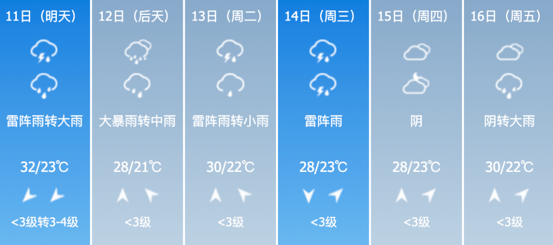 客么村天气预报更新通知