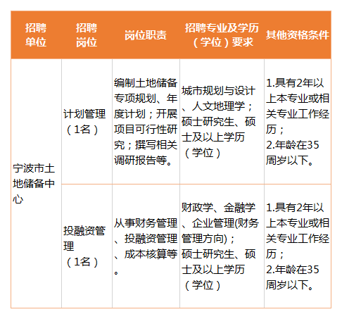 沈北新区自然资源和规划局招聘启事新鲜出炉