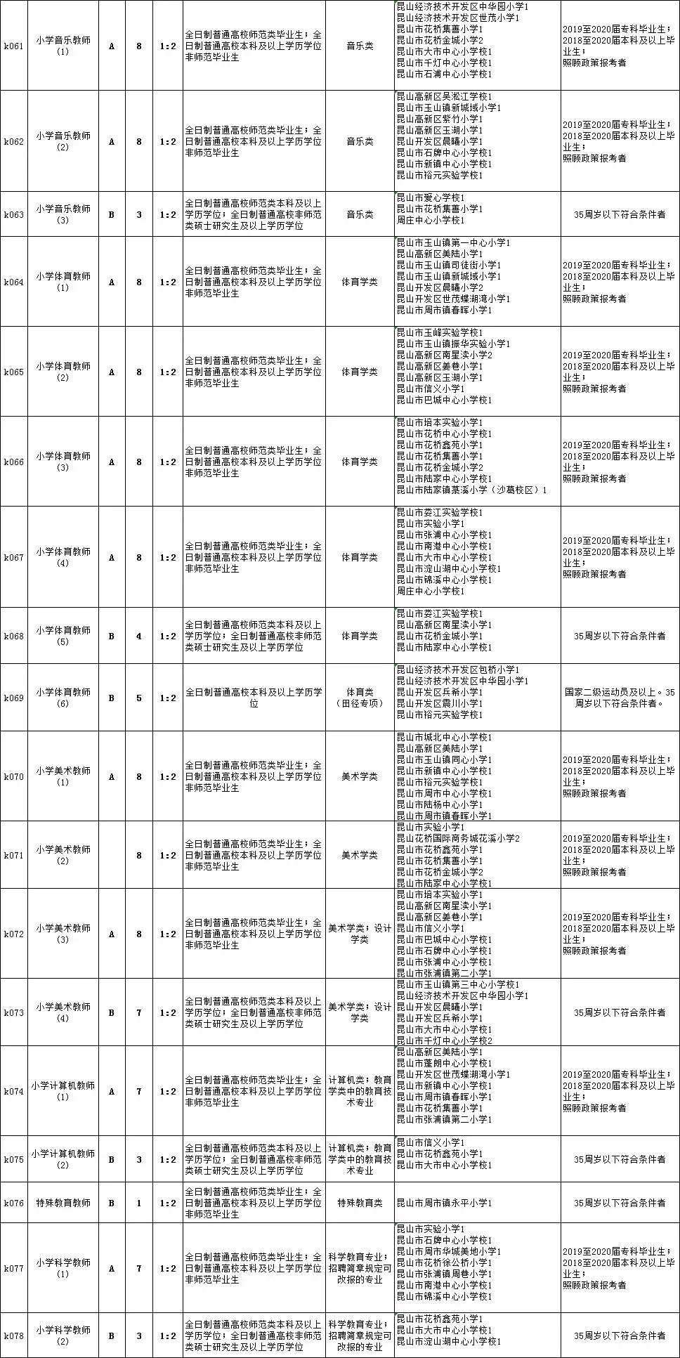 广昌县初中最新招聘信息概览，职位、要求与待遇全解析