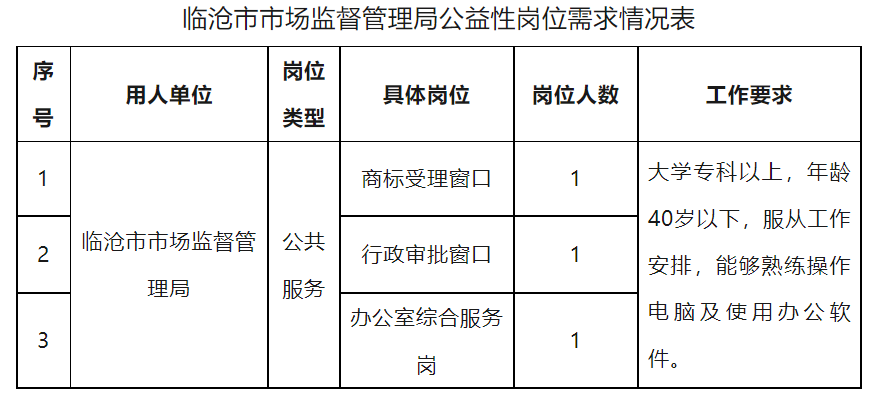 榆社县市场监督管理局最新招聘信息全面解析