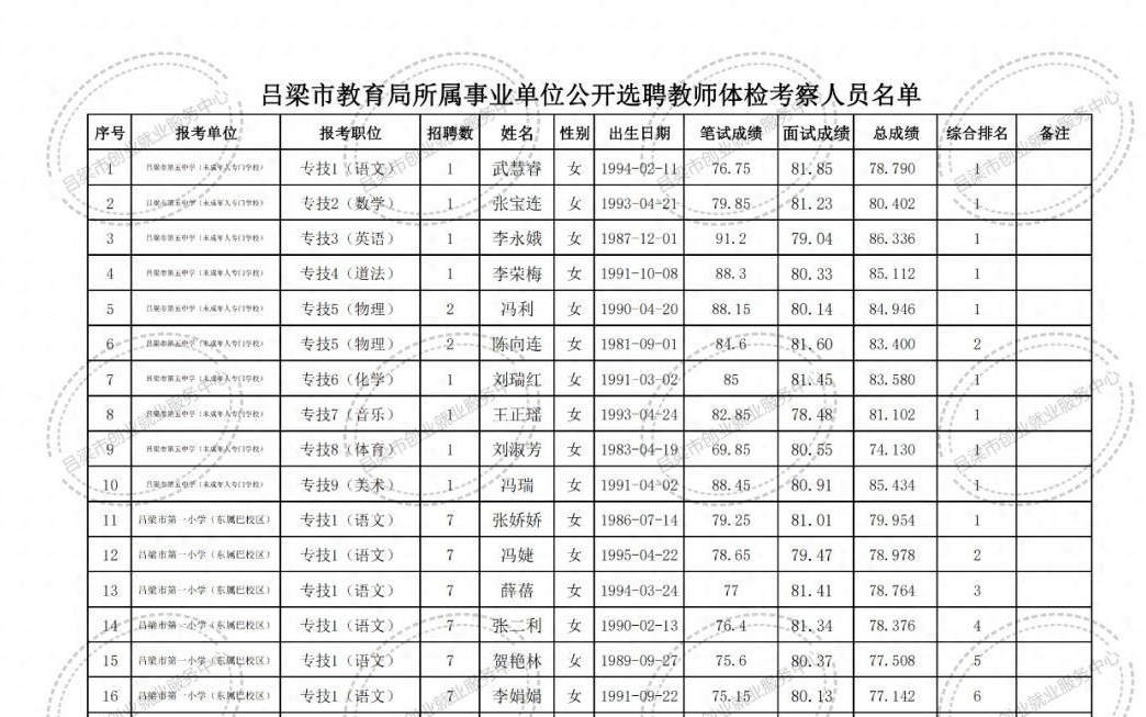 崇信县成人教育事业单位新项目，地方教育崭新发展的推动力