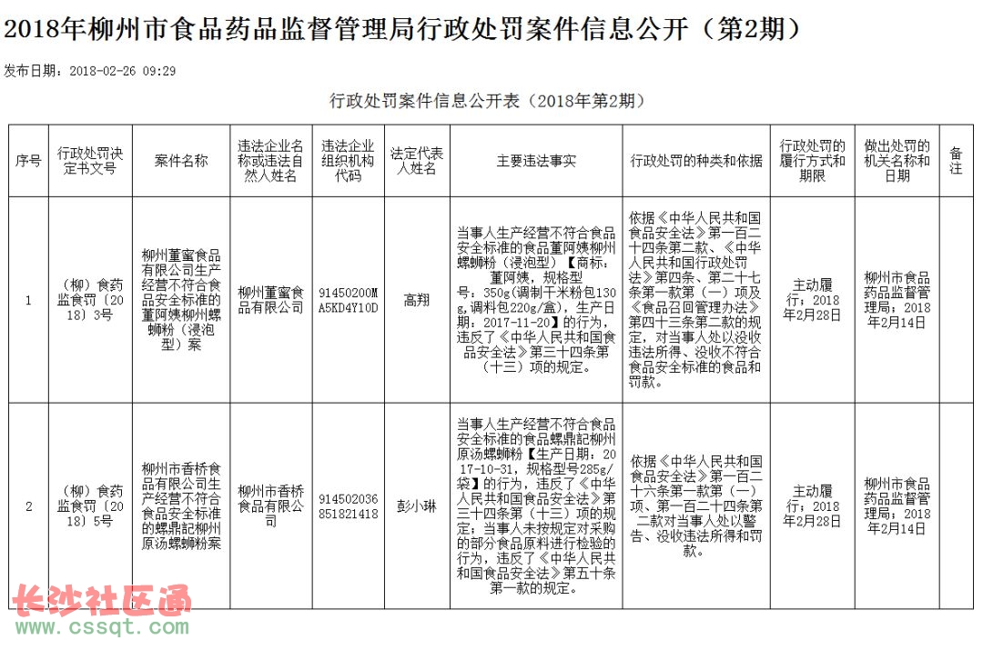 桂林市食品药品监管局最新项目助力健康桂林建设，筑牢食品药品安全防线