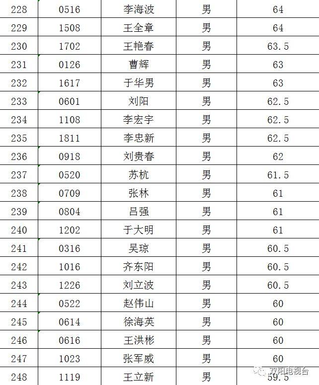 云山街道最新项目，引领城市未来面貌重塑的先锋