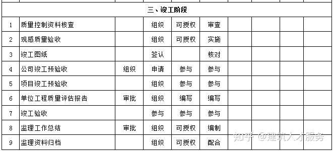 钦南区级公路维护监理事业单位最新项目概览