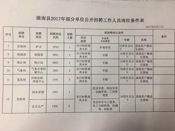 南村镇最新招聘信息全面解析