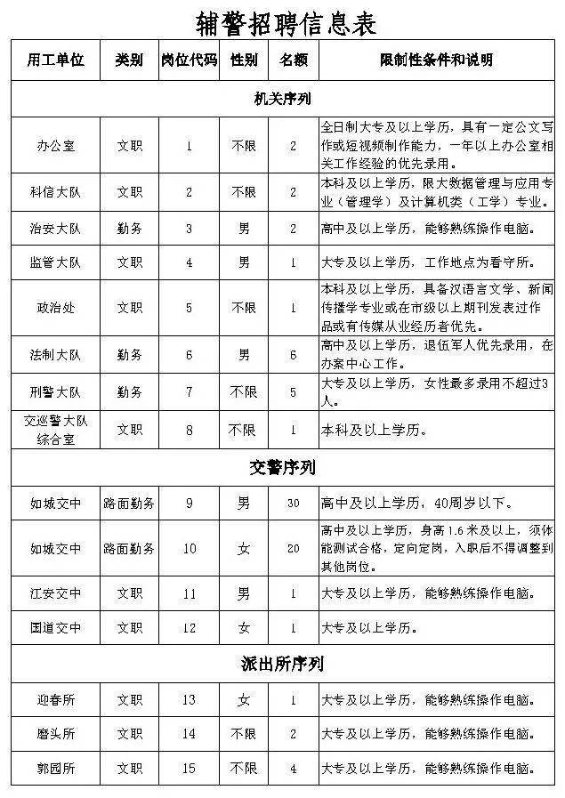 如皋市公安局最新招聘公告概览