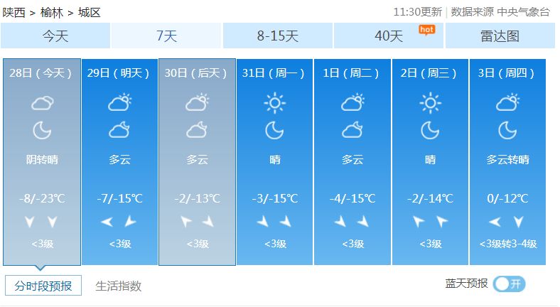 榆林乡最新天气预报通知