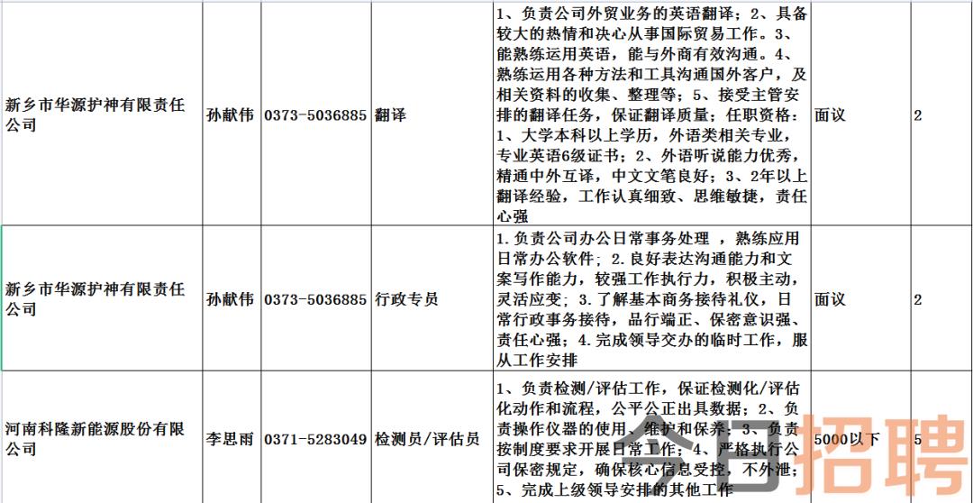 平店乡最新招聘信息汇总