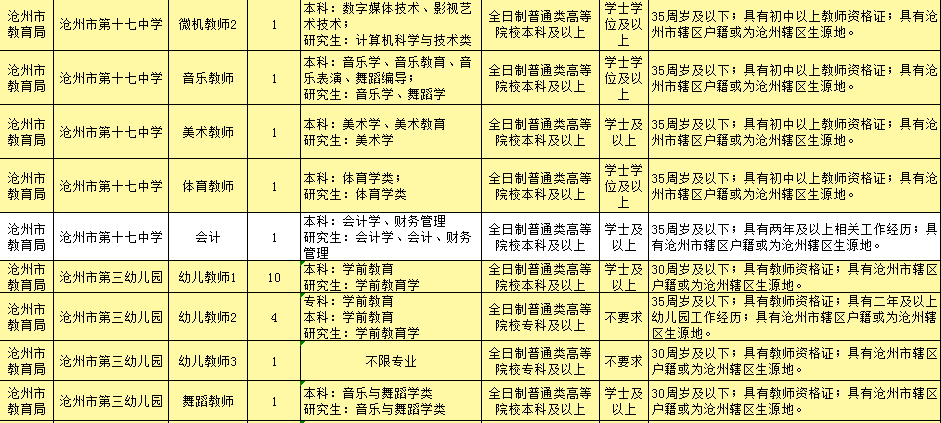 沧州市市机关事务管理局最新招聘公告解读