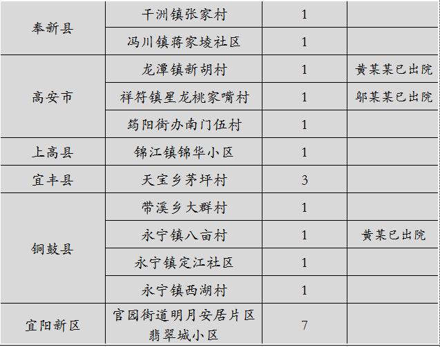 宜春市发改委最新项目动态概览