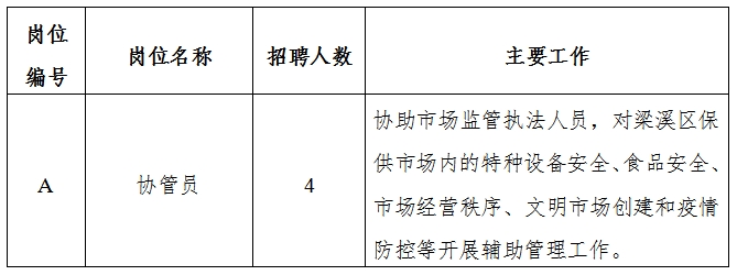 万宁市市场监督管理局最新招聘公告解读