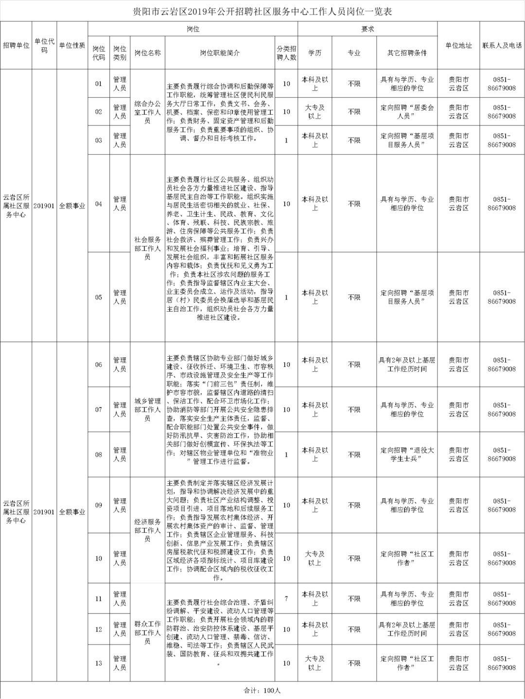 兴义市人民政府办公室最新招聘信息概览