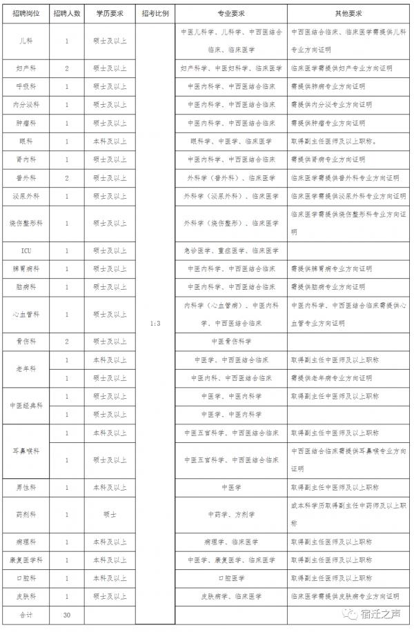 宿豫区科技局最新招聘信息全解析