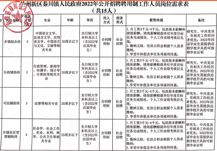 平川区人力资源和社会保障局招聘新信息全面解析