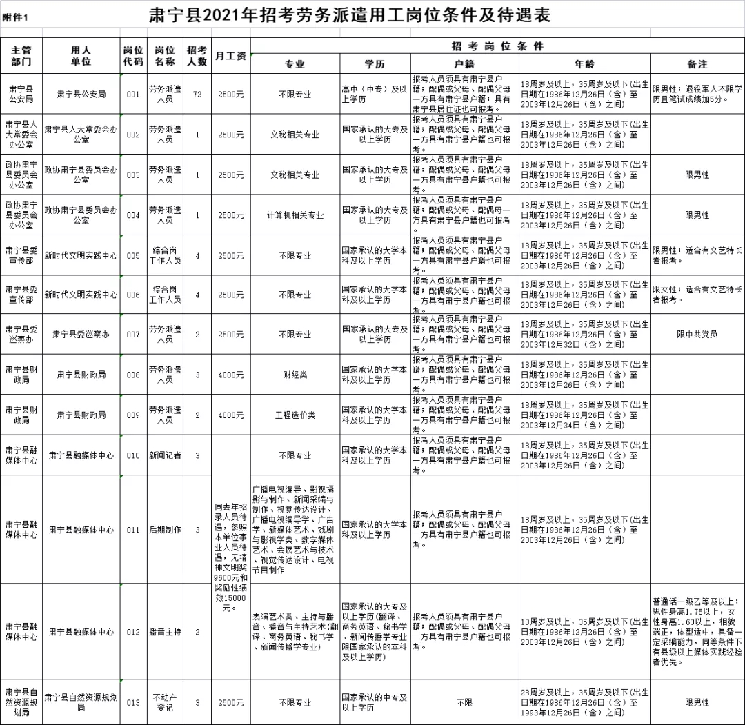 肃宁县人力资源和社会保障局未来发展规划展望