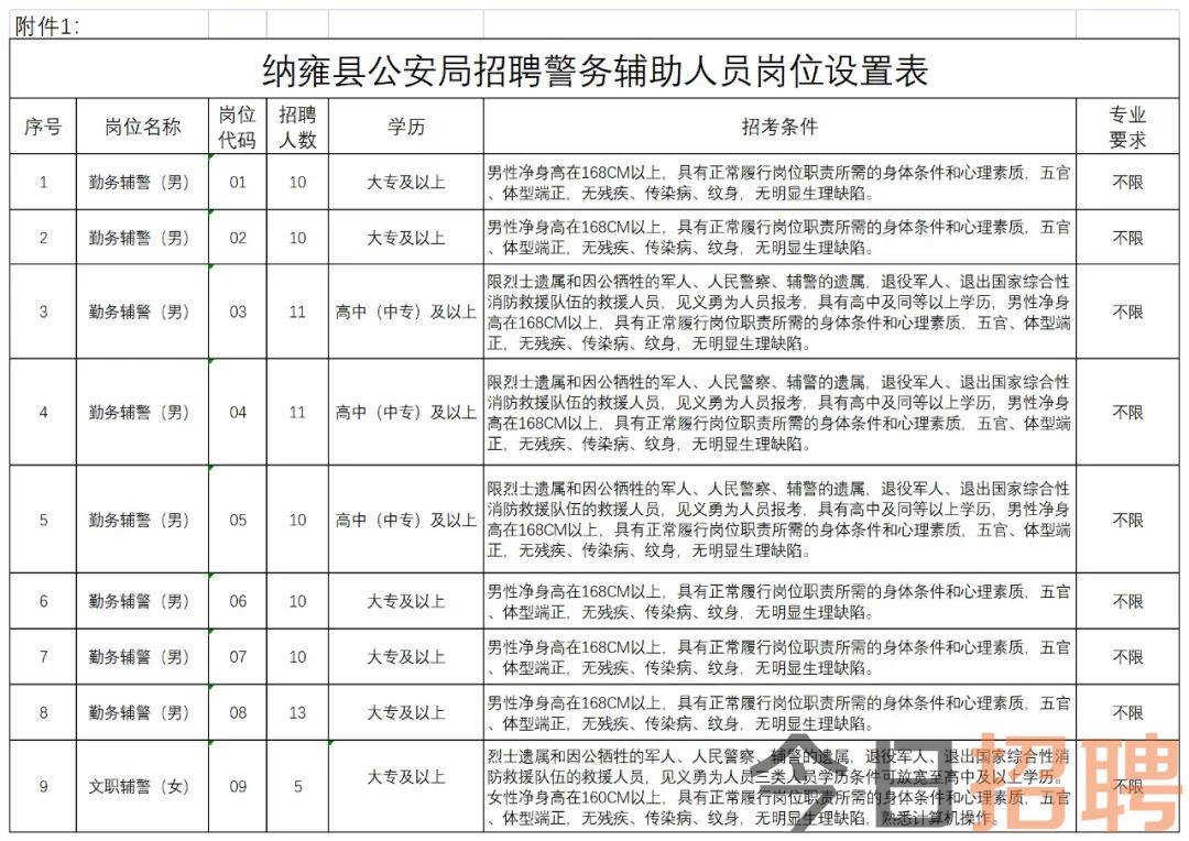 桐梓县公安局最新招聘启事