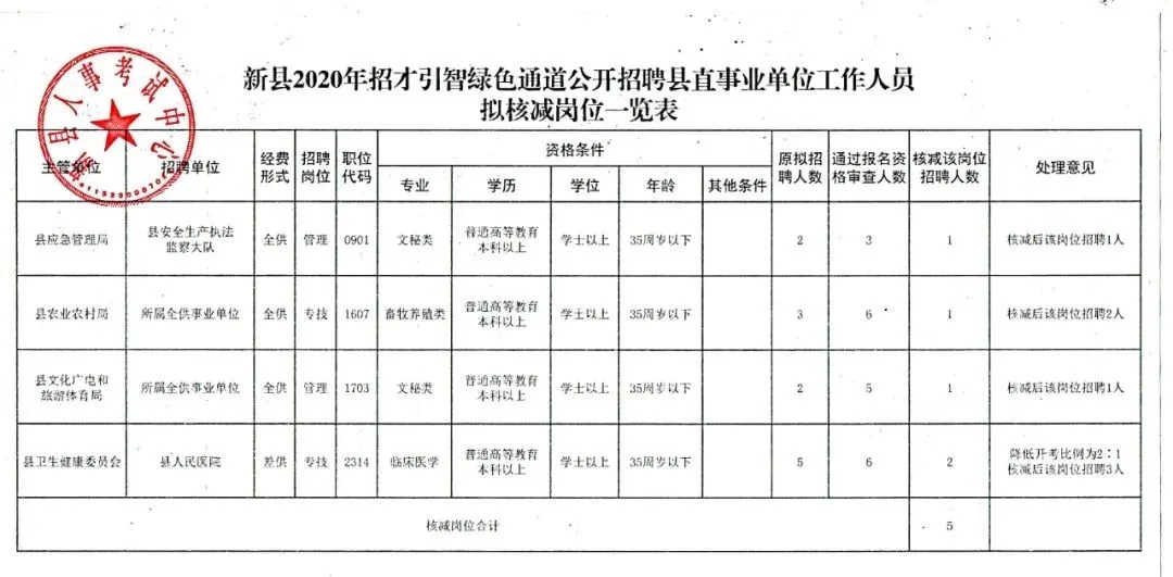 措勤县统计局最新招聘启事全面解析